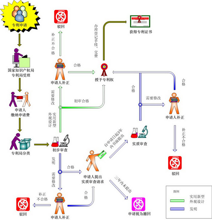 专利申请.jpg